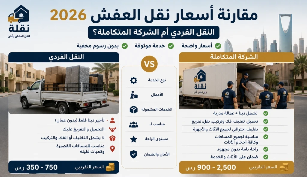 مقارنة بين النقل الفردي وشركة نقل عفش متكاملة في الرياض من حيث الخدمات والتكلفة والأمان